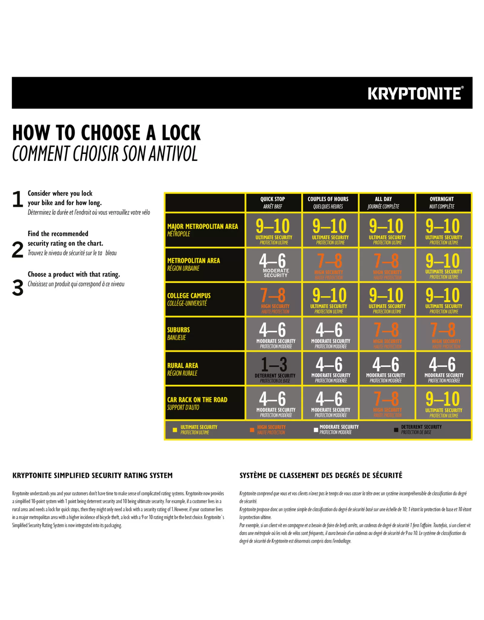 Kryptonite Chain Kryptolok 995 Integrated Clearance